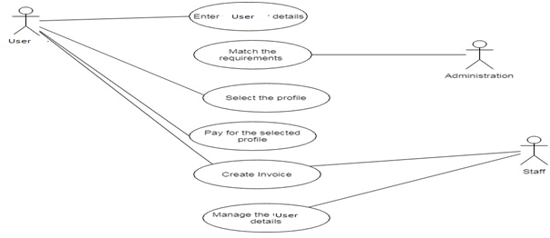 Systems Modelling Assignment.png